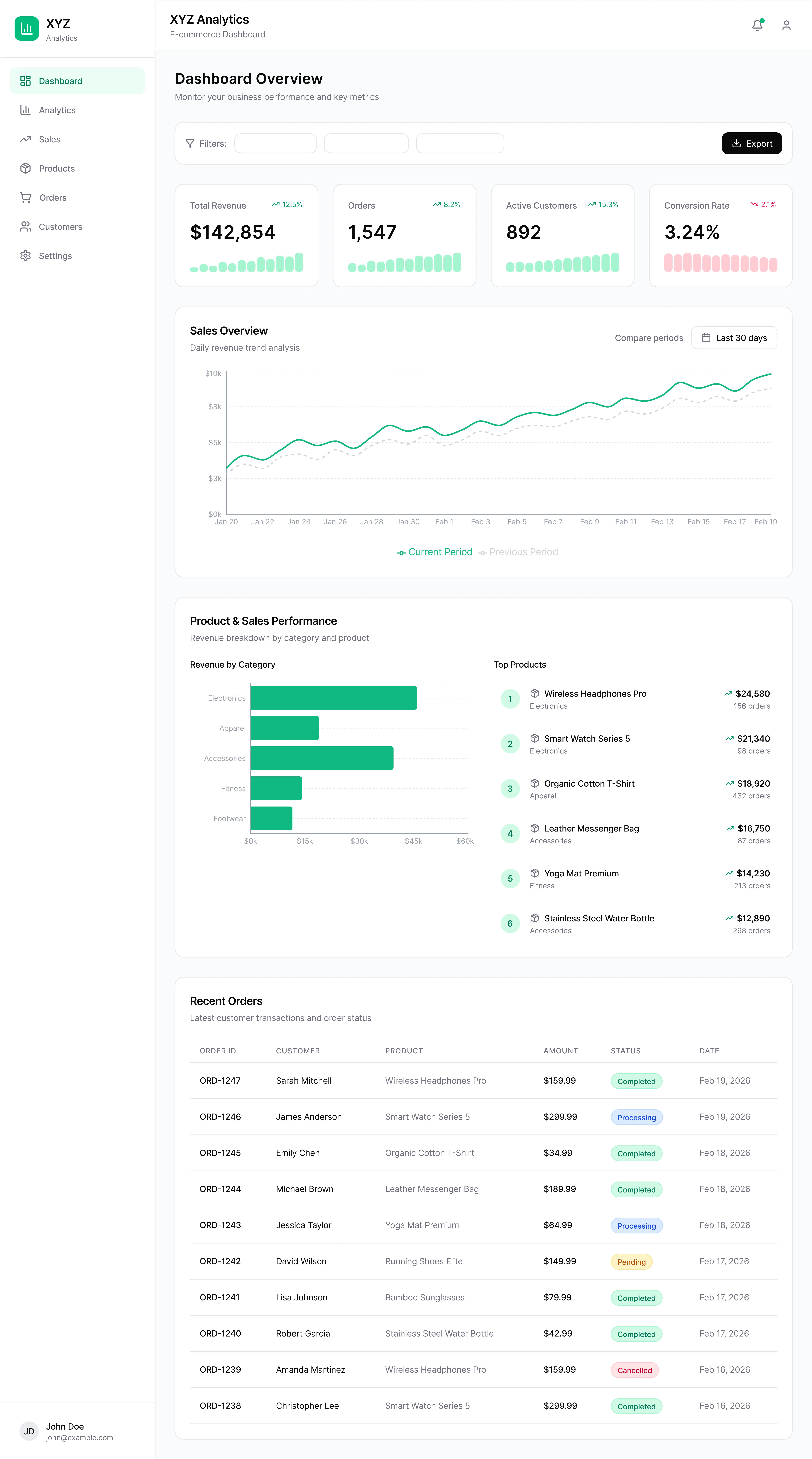 E-Commerce Analytics Dashboard